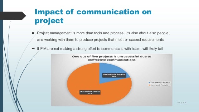2. Sending and Receiving Information